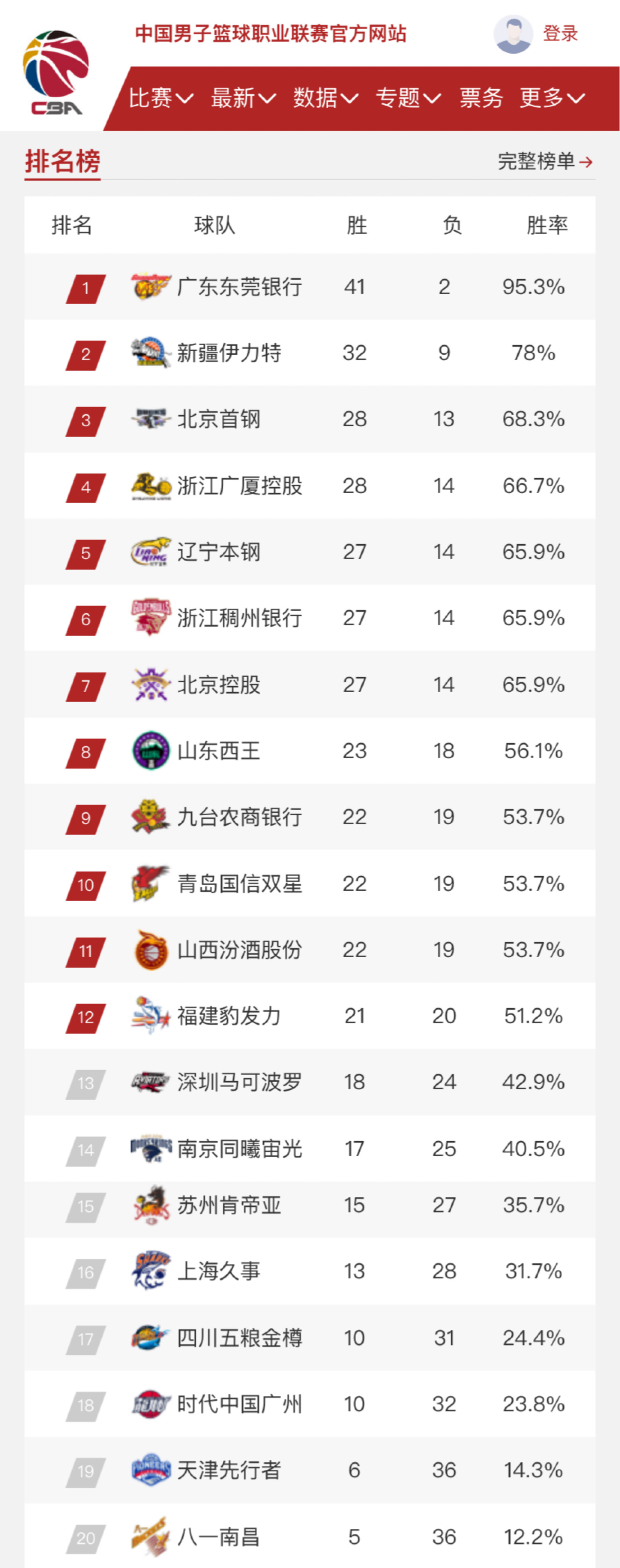 代表着他的