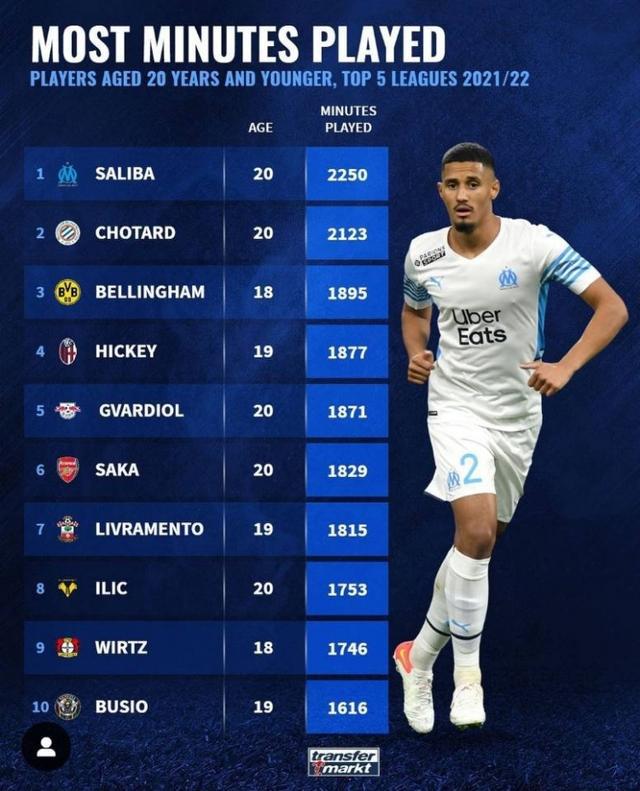 在数据上 在数据上